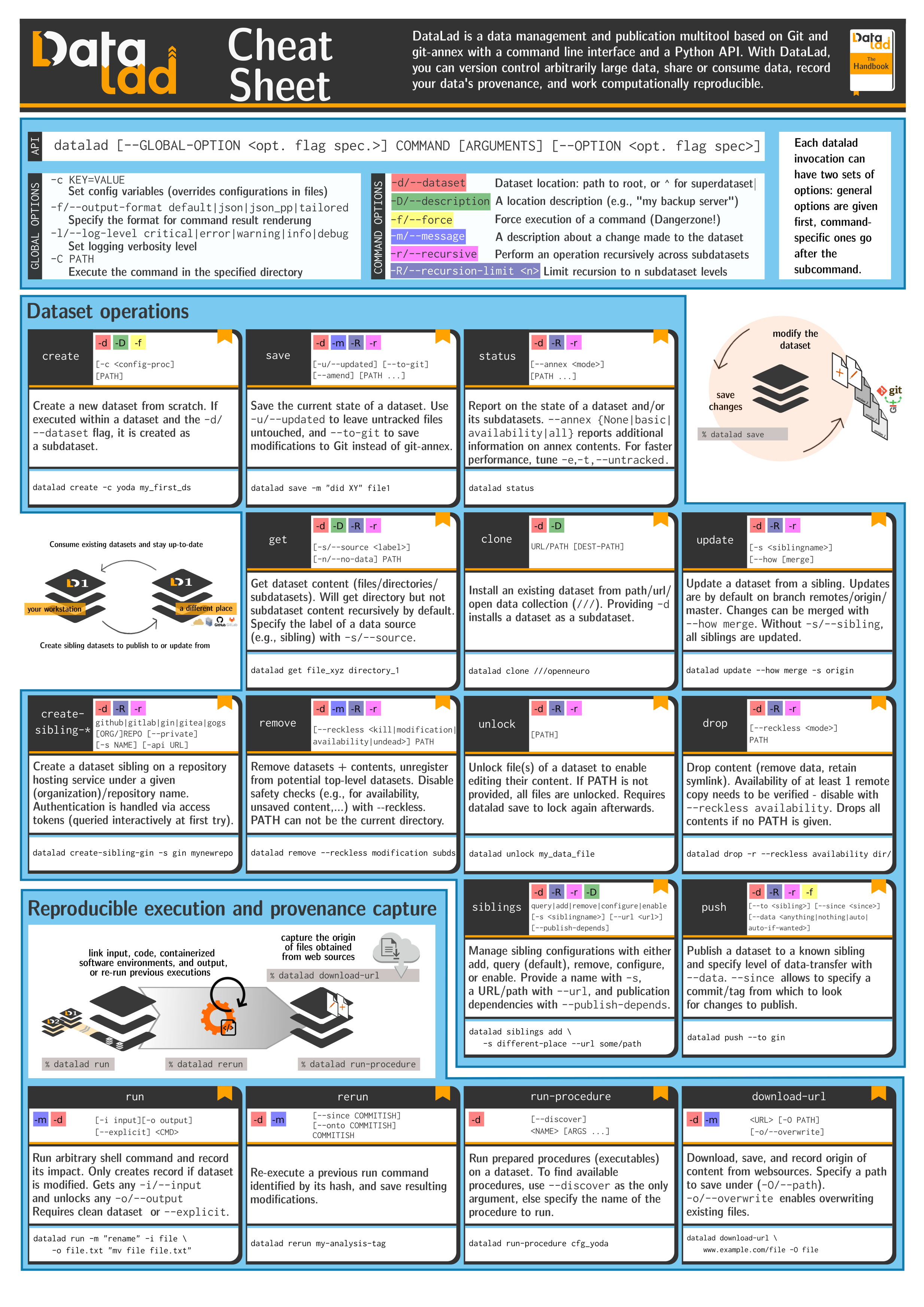 ../_images/datalad-cheatsheet_p1.png