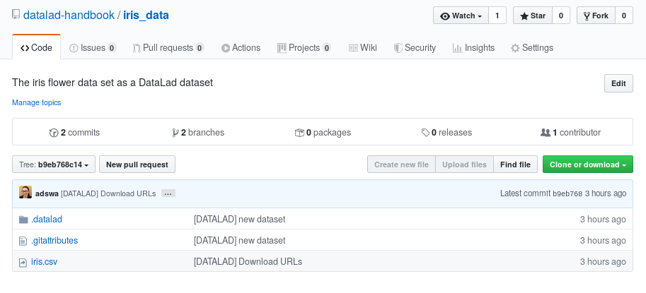 The input dataset is linked